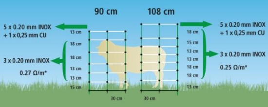 Fotografija izdelka Mreža za drobnico (108 cm x 50 m) AKO TitanNet, dvojna konica