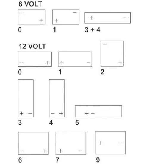 Fotografija izdelka Akumulator 135 Ah, 12V 1000A Kramp LEVI+