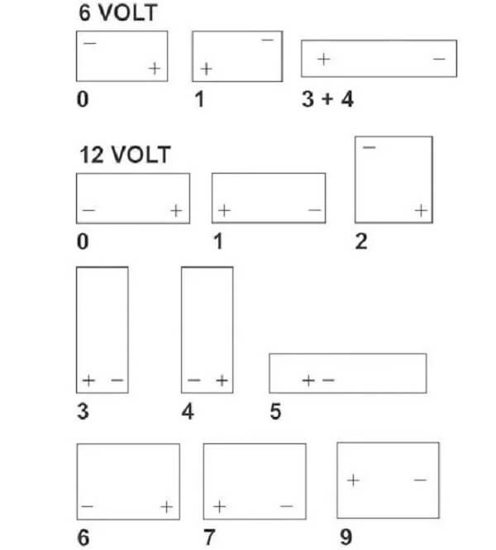 Fotografija izdelka Akumulator 105 Ah,12V 800A Kramp LEVI+