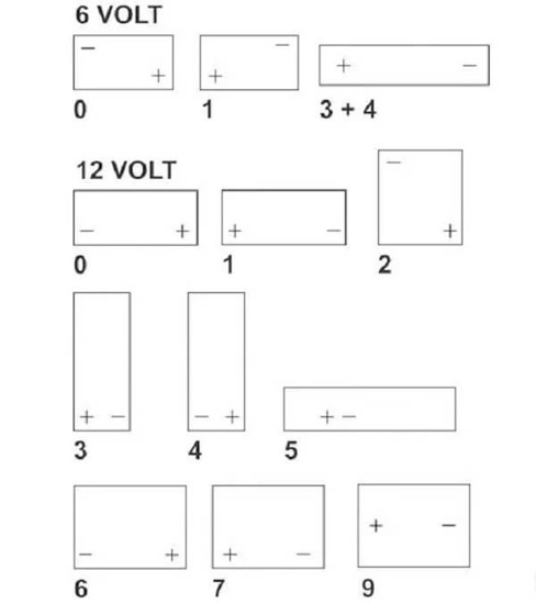 Fotografija izdelka Akumulator 95 Ah,12V 800A Kramp DESNI+