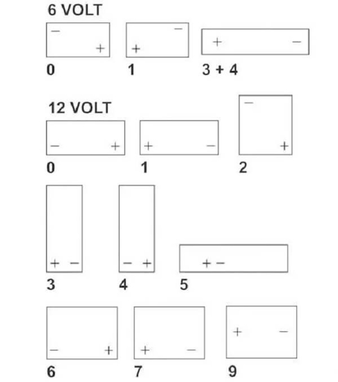 Fotografija izdelka Akumulator 140 Ah,12V 760A Kramp LEVI+