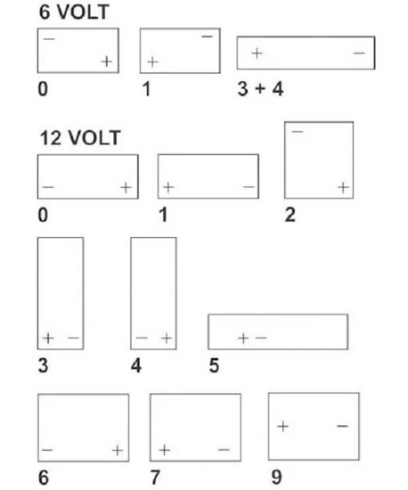 Fotografija izdelka Akumulator 100 Ah, 12V 720 A Kramp DESNI+