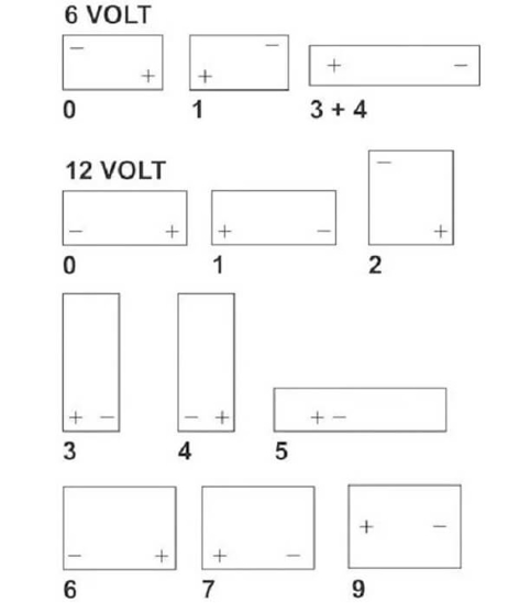 Fotografija izdelka Akumulator 110 Ah, 12V 680A Kramp DESNI+