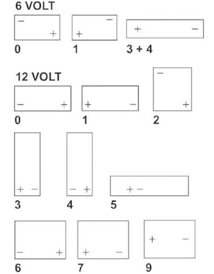 Fotografija izdelka Akumulator 100 Ah,12V 830A Kramp DESNI+