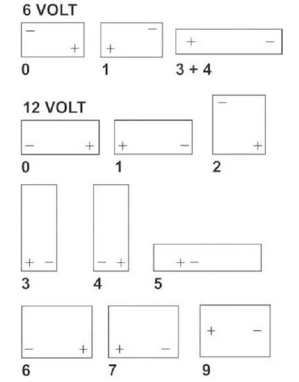 Fotografija izdelka Akumulator 110 Ah, 12V 760A Kramp LEVI+