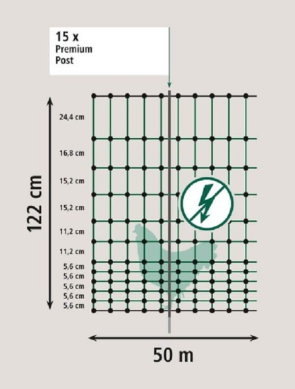 Fotografija izdelka Mreža za perutnino Premium, dvojna konica, 122 cm x 50 m