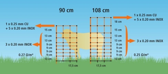 Fotografija izdelka Električna mreža Ovinet - oranžna (108cm 50m) dvojna konica