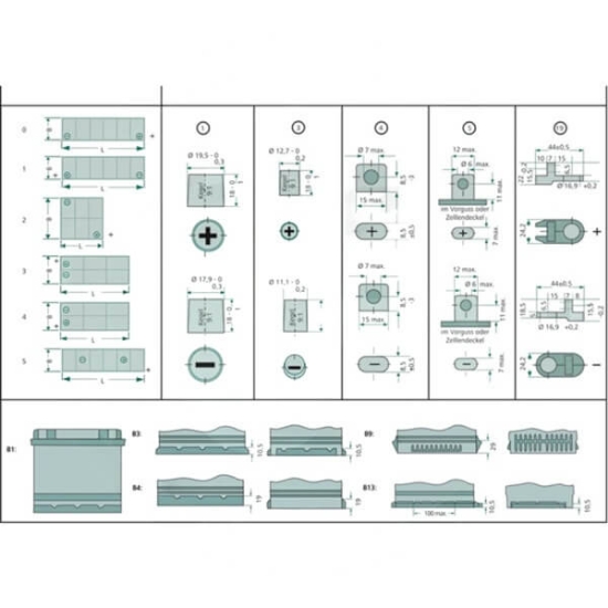 Fotografija izdelka Akumulator 62 Ah, Granit DESNI+