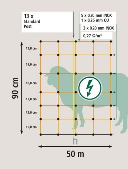 Fotografija izdelka Mreža za drobnico ClassicNet, dvojna konica,  90 cm x 50 m
