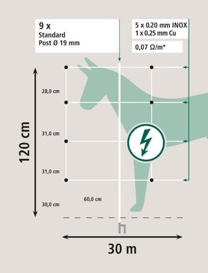Fotografija izdelka Mobilna ograja za konje 