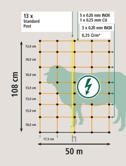 Fotografija izdelka Mreža za drobnico ClassicNet, dvojna konica,  108 cm x 50 m