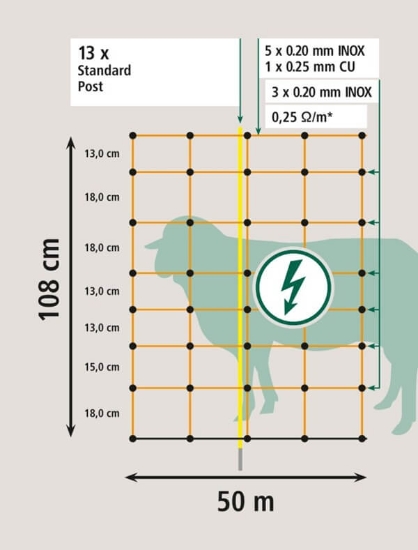 Fotografija izdelka Mreža za drobnico ClassicNet, enojna konica,  108 cm x 50 m