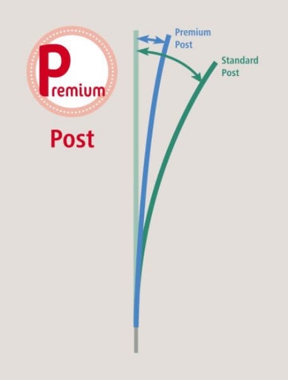 Fotografija izdelka Mreža za perutnino AKO PoultryNet Premium, 106 cm x 25 m, dvojna konica