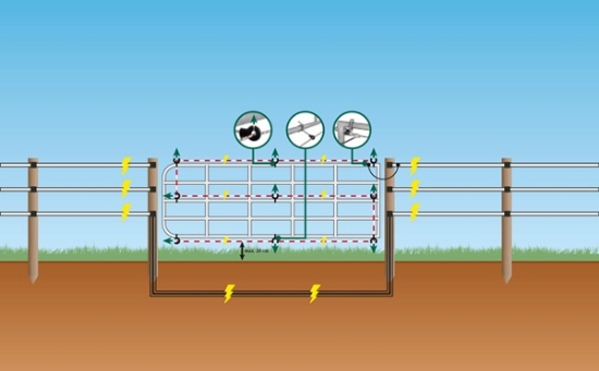 Fotografija izdelka Električni komplet za vrata za pašnike