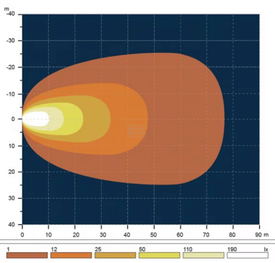 Fotografija izdelka Delovna luč LED 56W 5320 lm ovalna