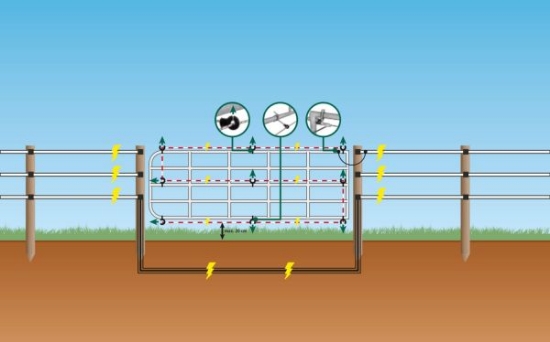 Fotografija izdelka Električni komplet za vrata za pašnike, 9-delni