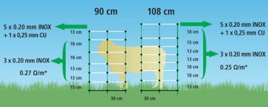 Fotografija izdelka Mreža za drobnico AKO TitanNet, enojna konica, 108 cm x 50 m