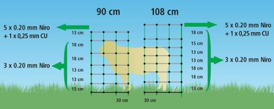 Fotografija izdelka Mreža za drobnico AKO TitanNet, dvojna konica, 90 cm x 50 m
