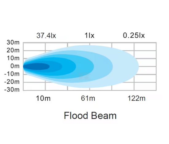 Fotografija izdelka Delovna luč LED, 40W  (2650lm) široki snop