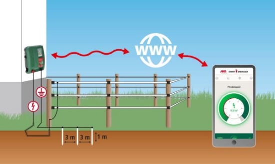 Fotografija izdelka Pastir AKO Duo Power X 6000 12/230V