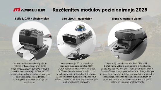 Fotografija izdelka Robotska kosilnica Luba 3 AWD 5000
